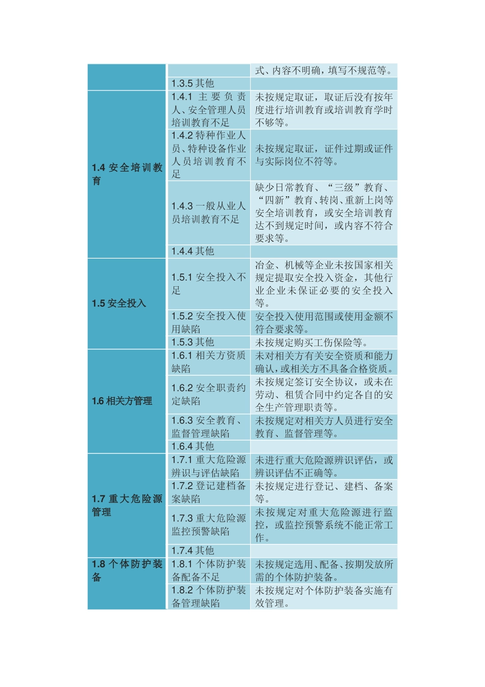 基础管理类事故隐患_第2页