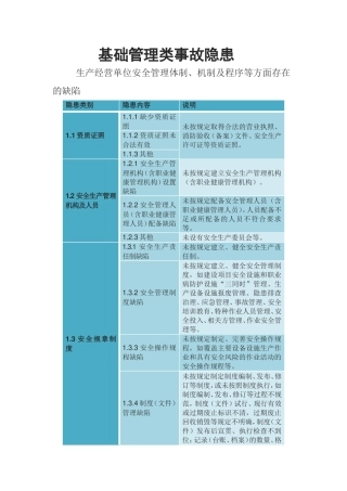 基础管理类事故隐患