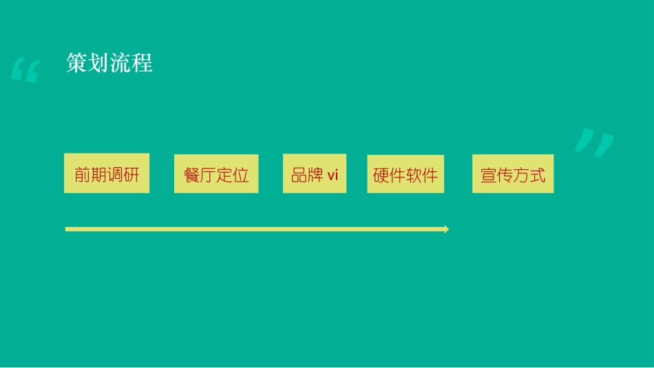 餐饮开店策划_第2页