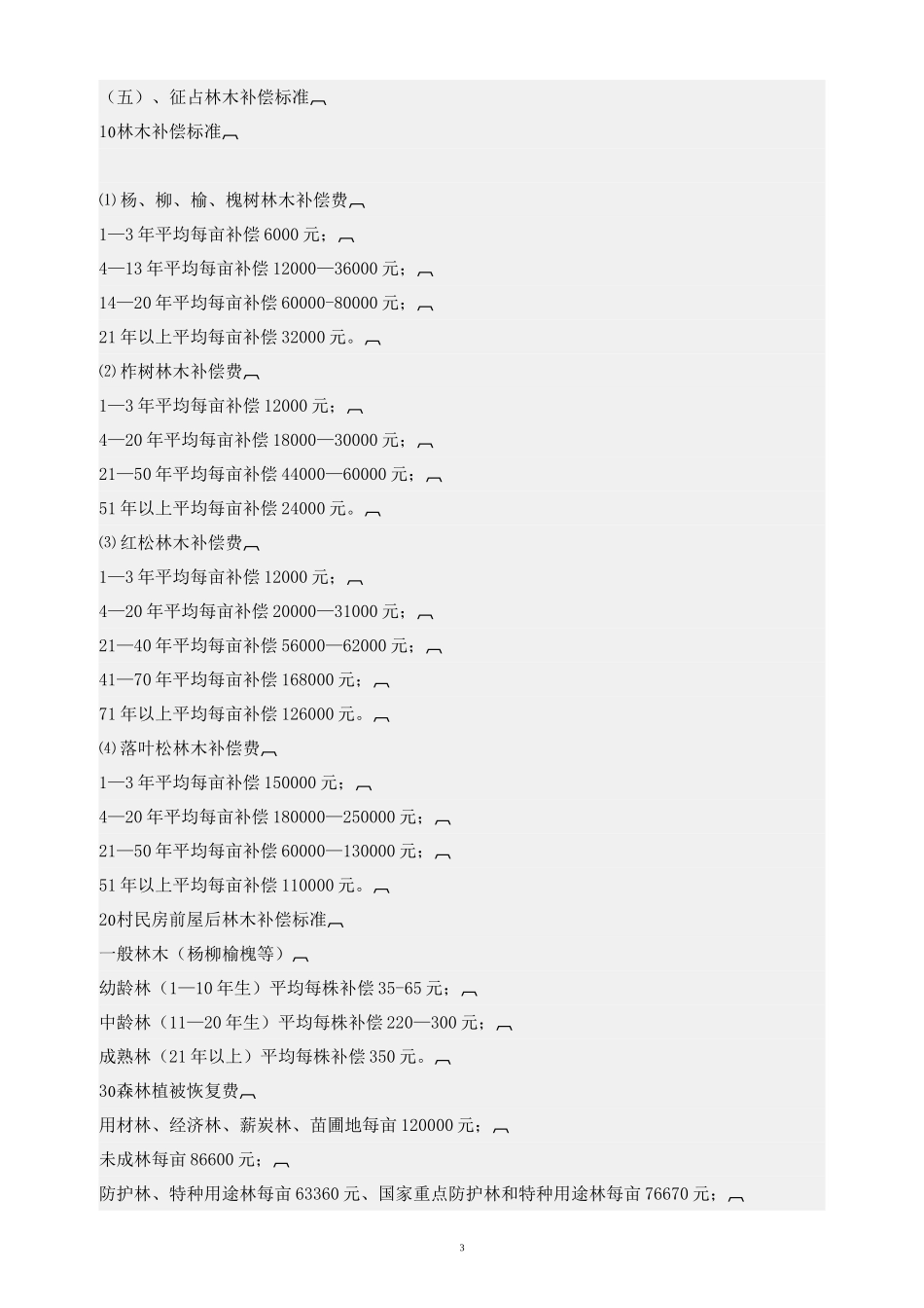 征地拆迁赔偿标准(征地补偿新标准)_第3页