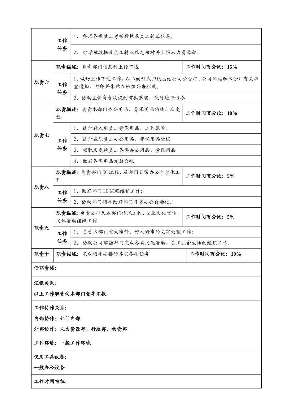 综合文员岗位职责汇总_第2页