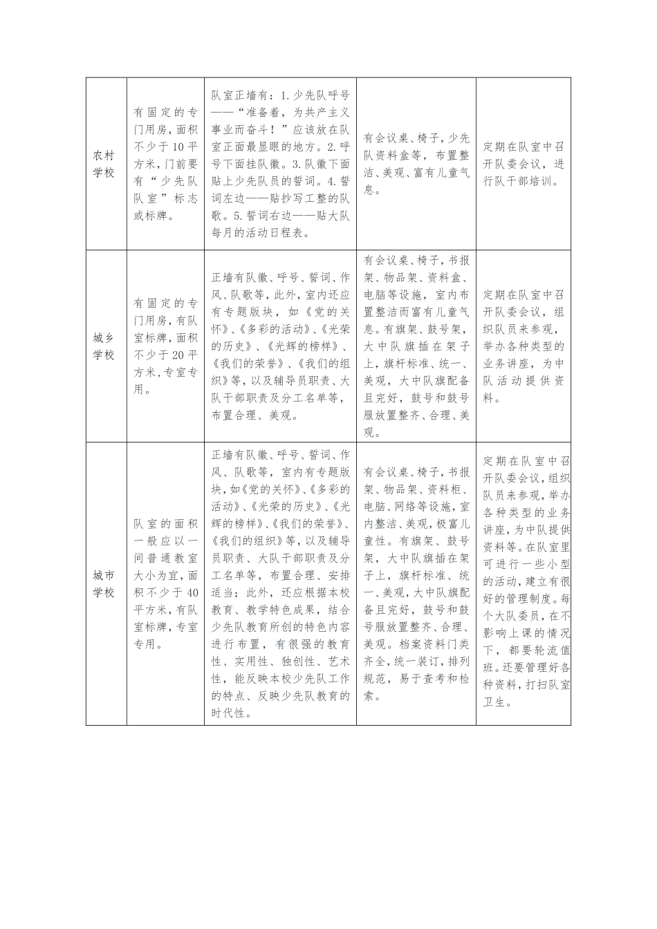 少先队标准化队室建设标准_第3页