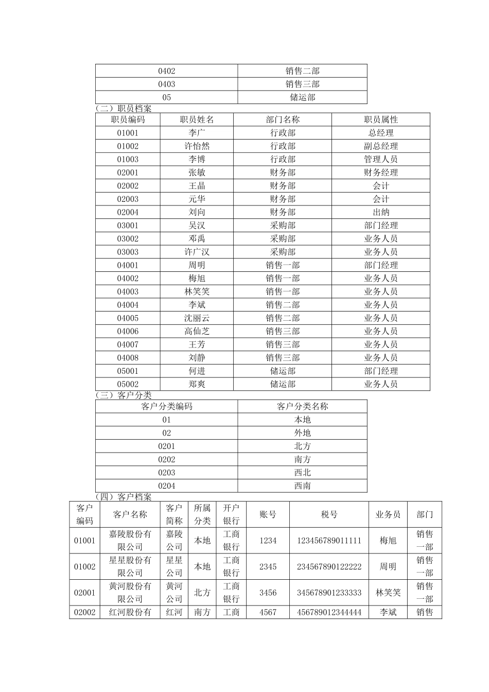 会计电算化综合实训题_第2页