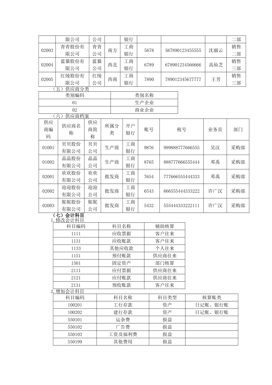 会计电算化综合实训题_第3页