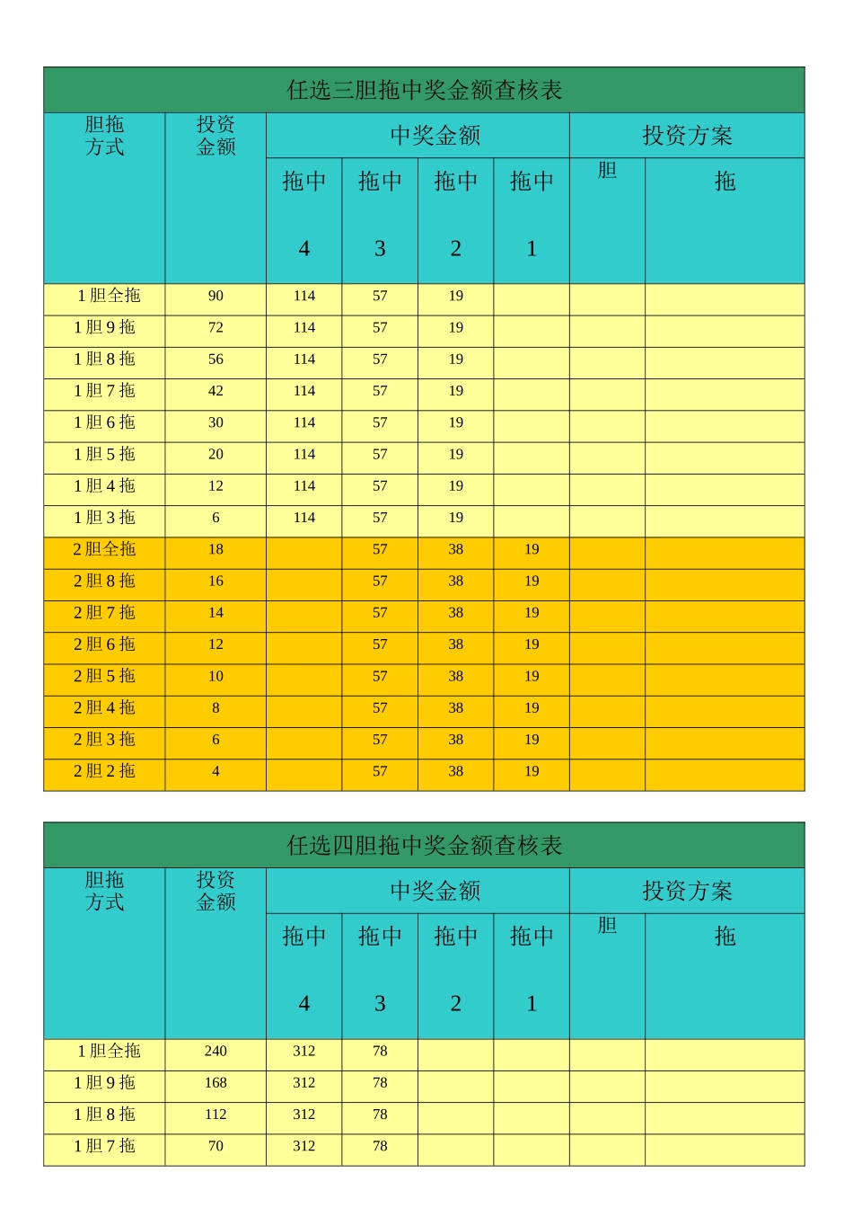体彩11选5任选胆拖中奖金额查核表_第1页