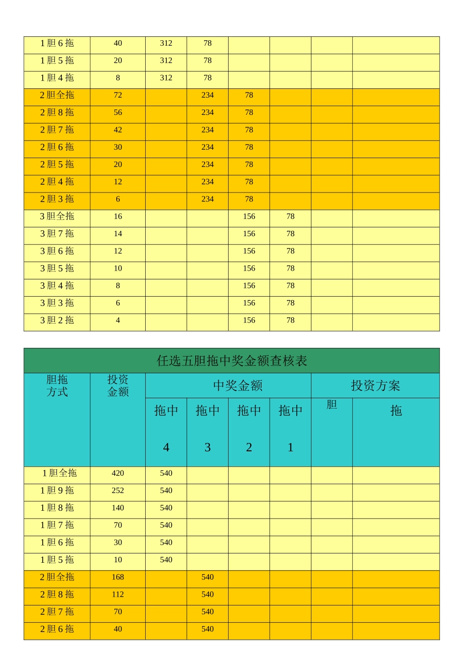 体彩11选5任选胆拖中奖金额查核表_第2页