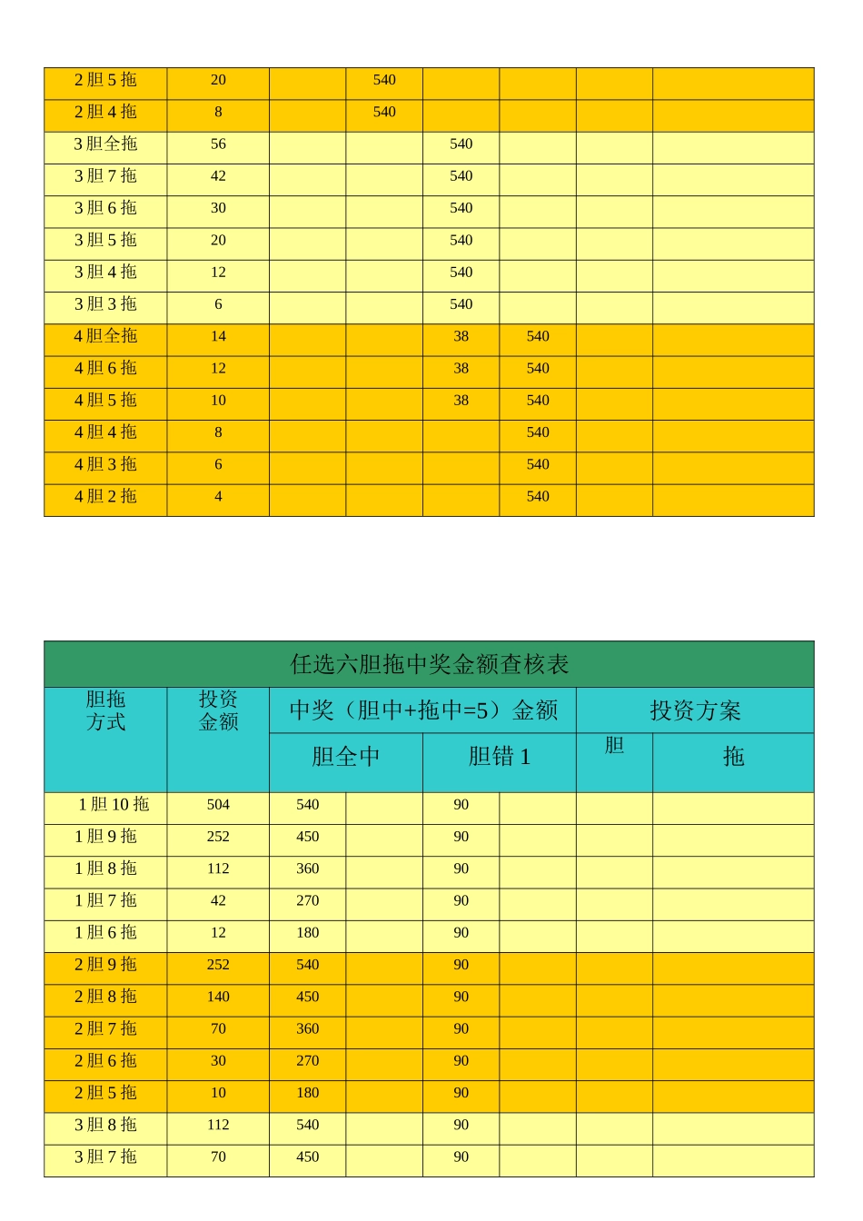 体彩11选5任选胆拖中奖金额查核表_第3页
