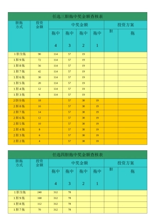 体彩11选5任选胆拖中奖金额查核表
