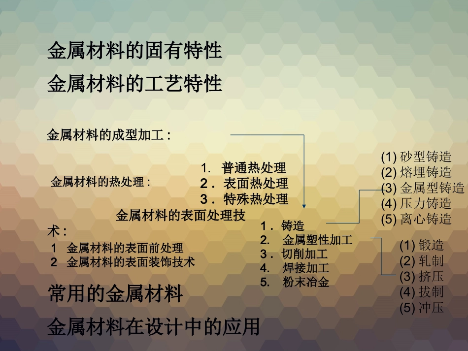 金属材料及加工工艺_第2页