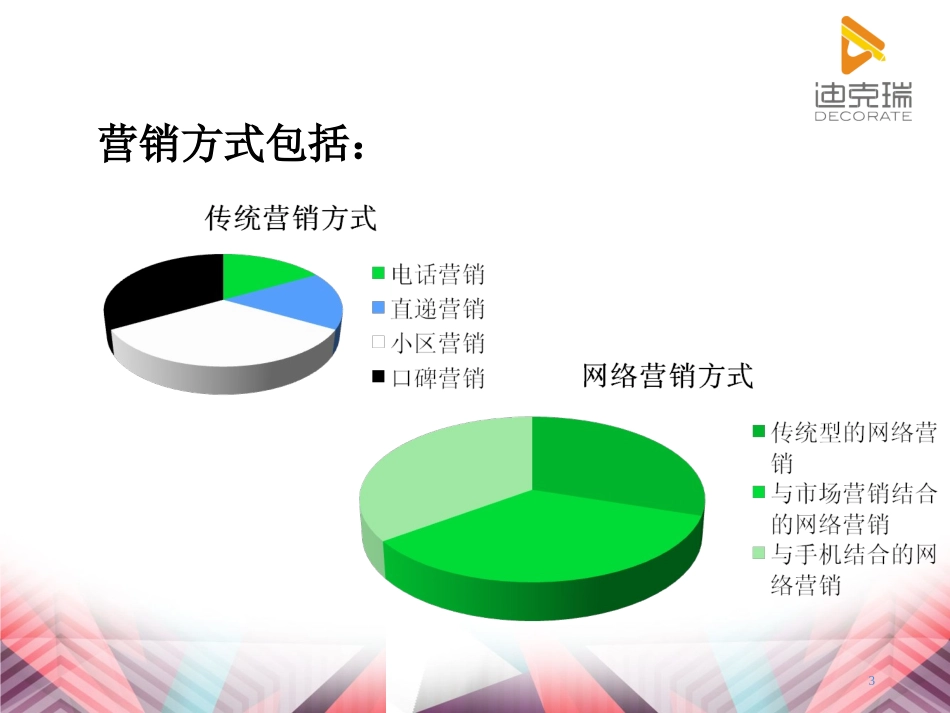装饰公司营销方案_第3页