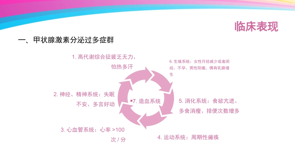 甲亢护理查房_第3页