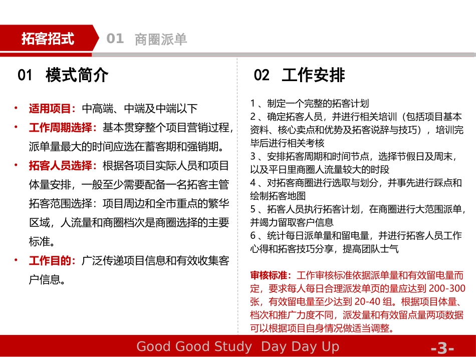 房地产拓客十二式_第3页