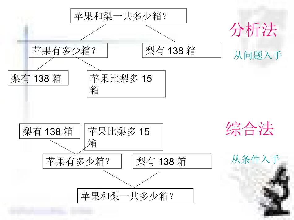枝形图和线段图_第2页