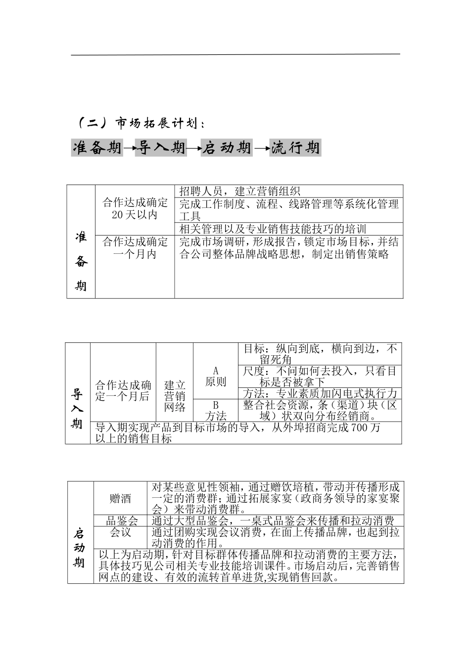 五粮液品牌酒市场运作方案_第3页