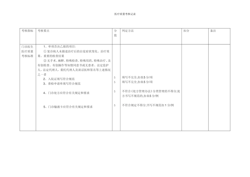 医疗质量考核记录表格_第1页