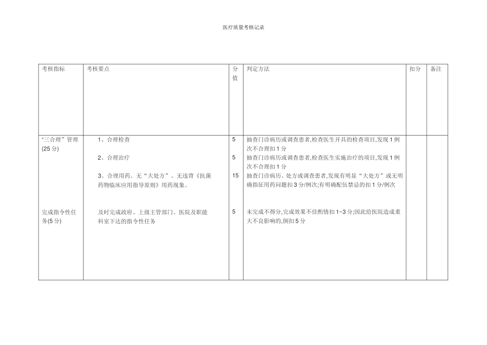 医疗质量考核记录表格_第2页