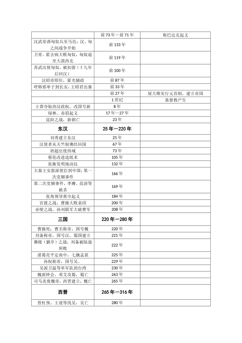 最全古今中外历史大事年表_第3页
