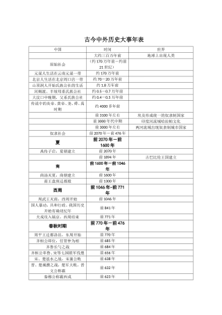 最全古今中外历史大事年表