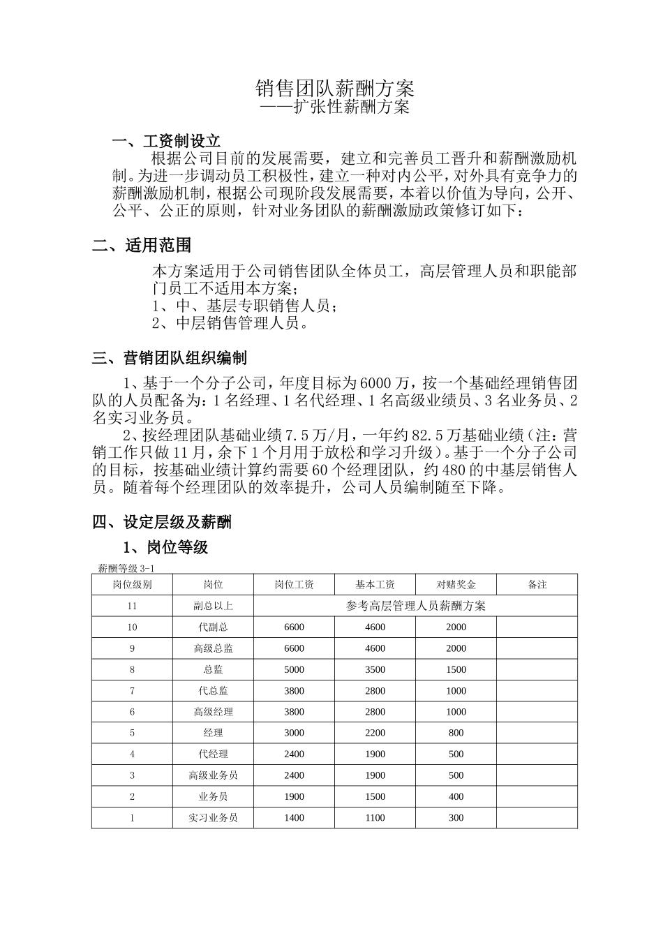 销售团队薪酬方案_第1页