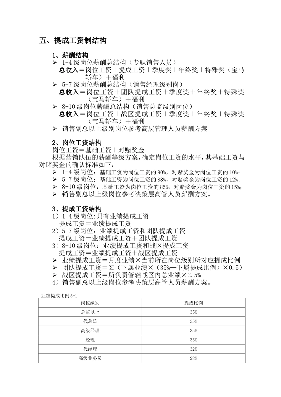 销售团队薪酬方案_第2页