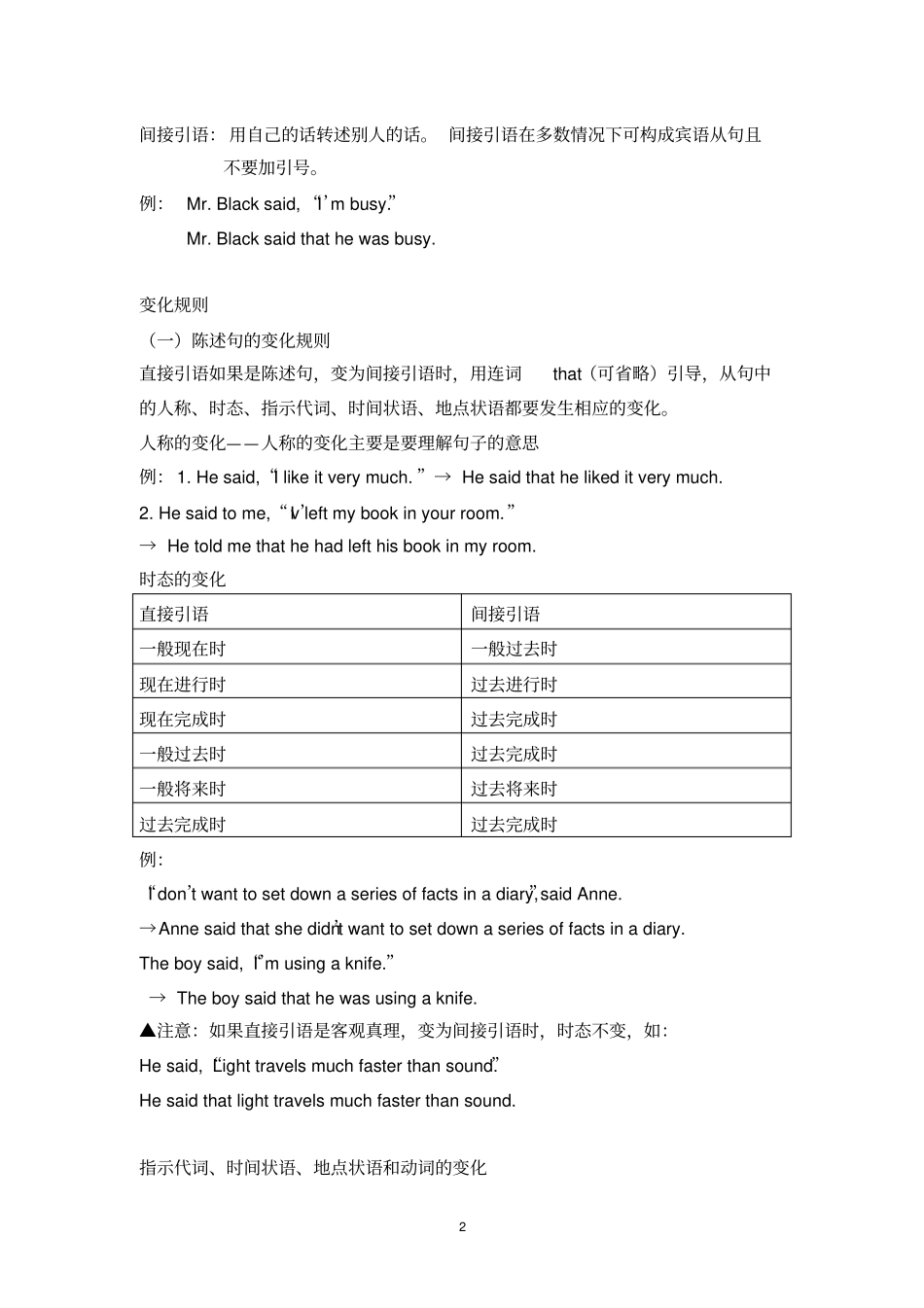 人教版高中英语必修一语法知识点总结_第2页