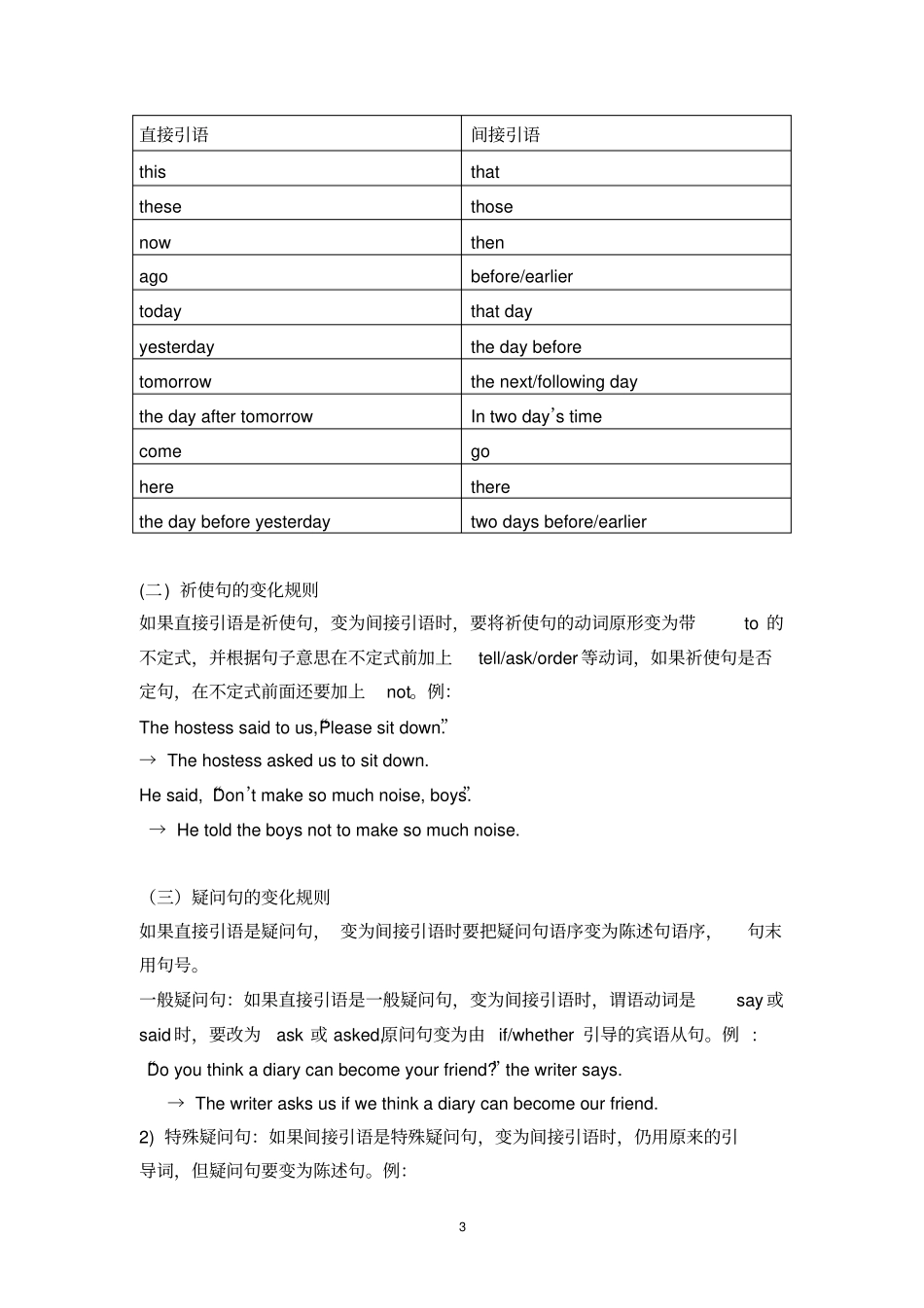 人教版高中英语必修一语法知识点总结_第3页