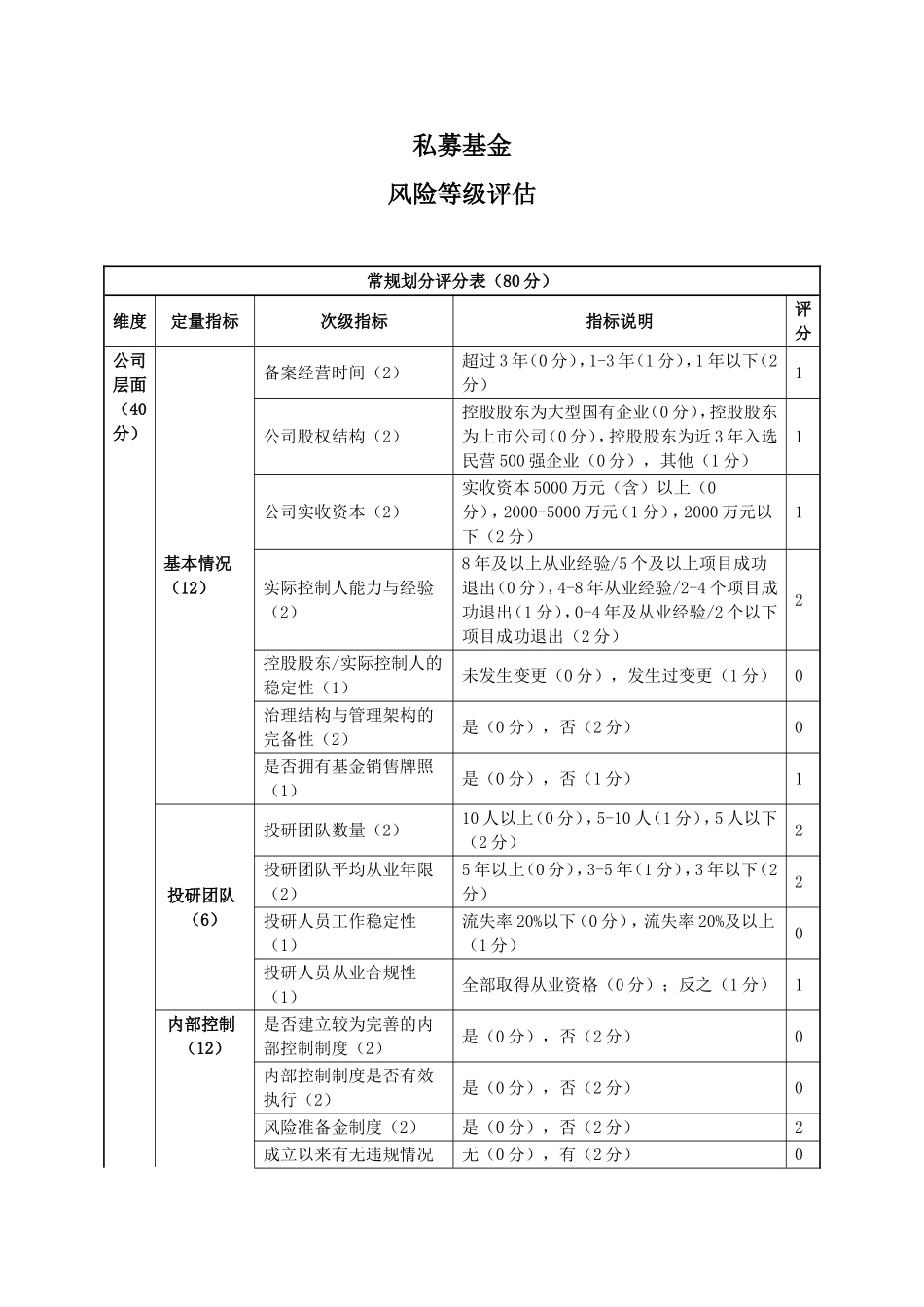 私募基金产品风险等级评估_第1页