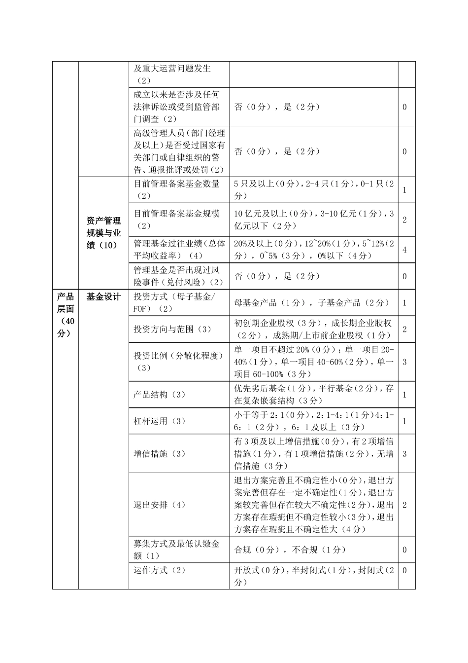 私募基金产品风险等级评估_第2页