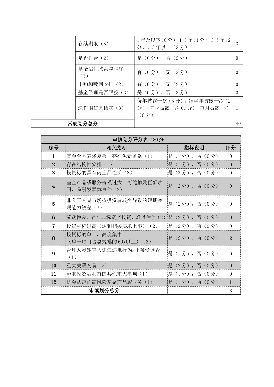 私募基金产品风险等级评估_第3页