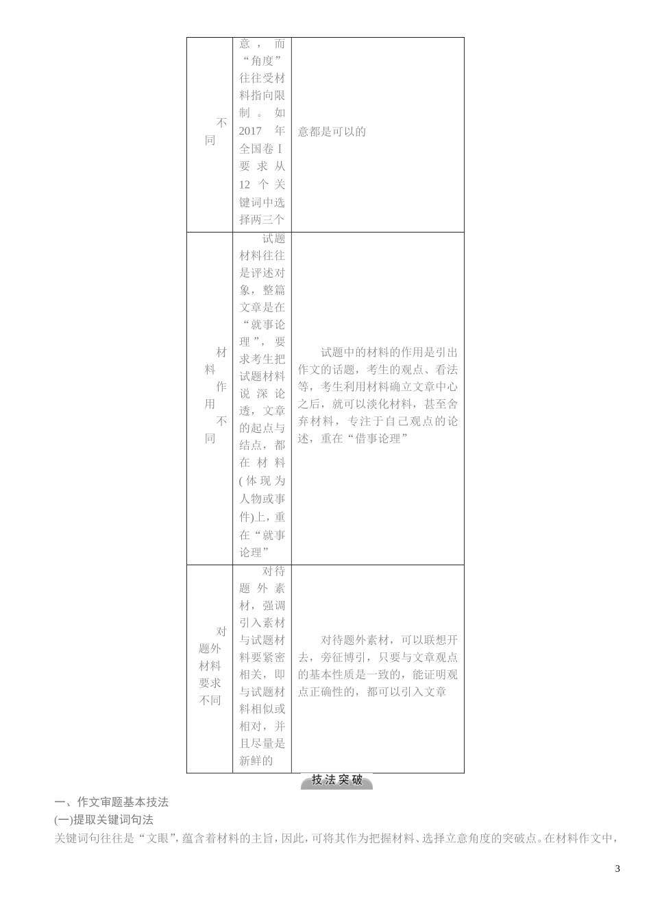 学生2019作文训练_第3页