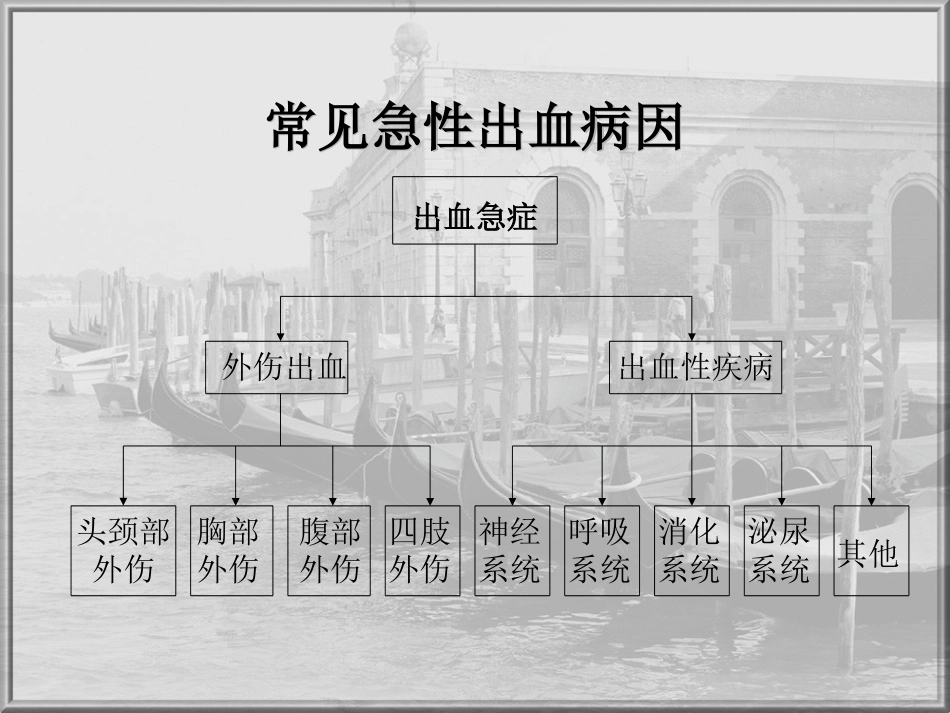 各种急性大出血的处理_第3页