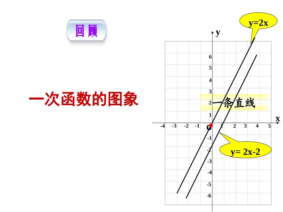 二次函数y=ax2-的图象和性质_第2页