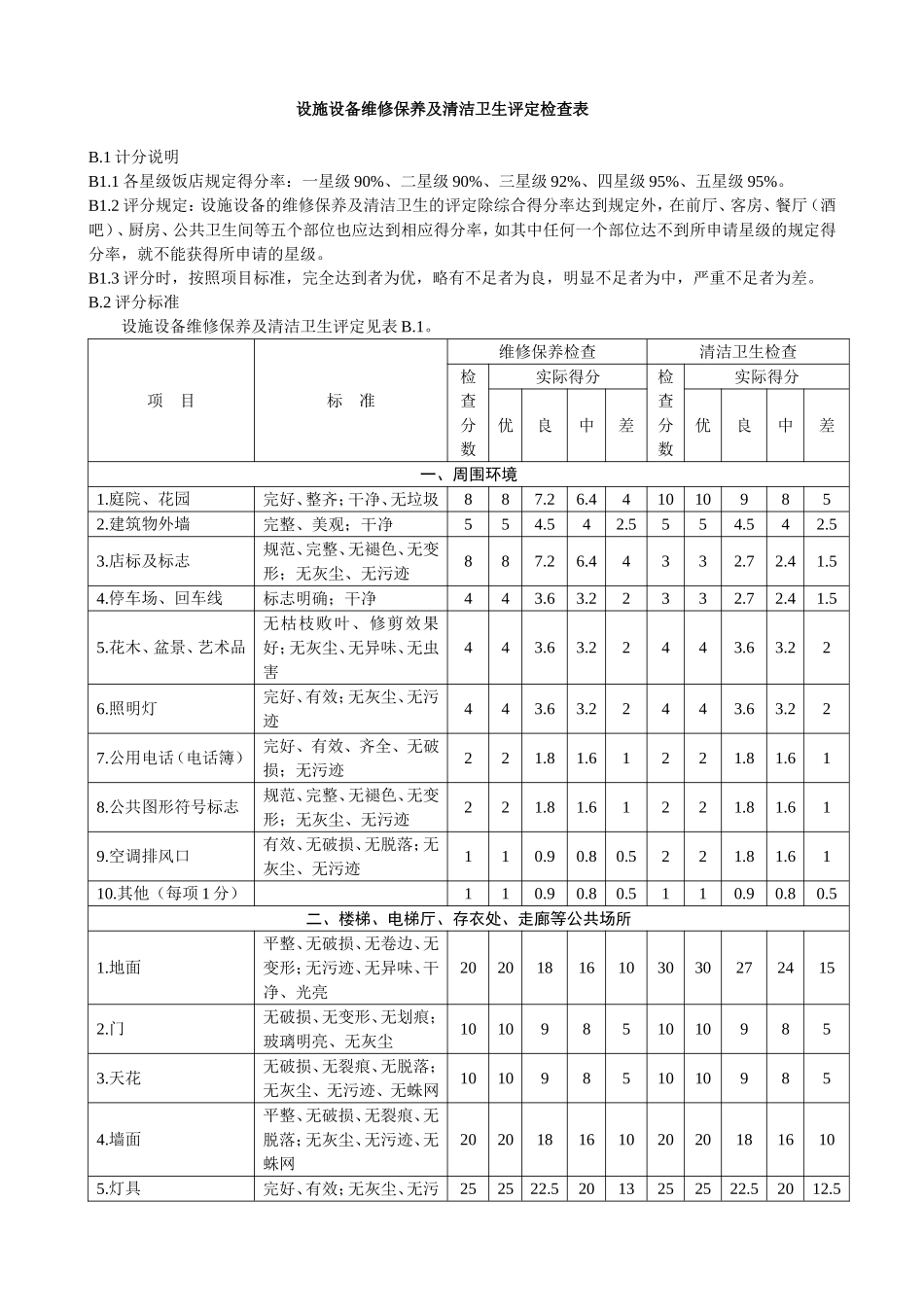 酒店设施设备维修保养及清洁卫生评定检查表_第1页