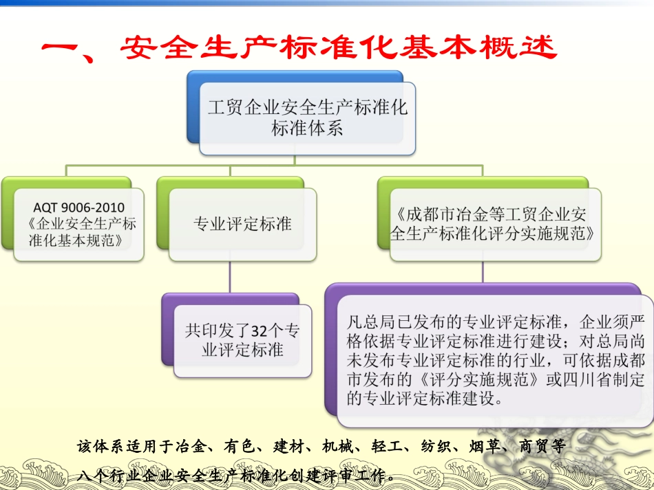 工贸企业安全生产标准化评审注意事项与技巧_第3页