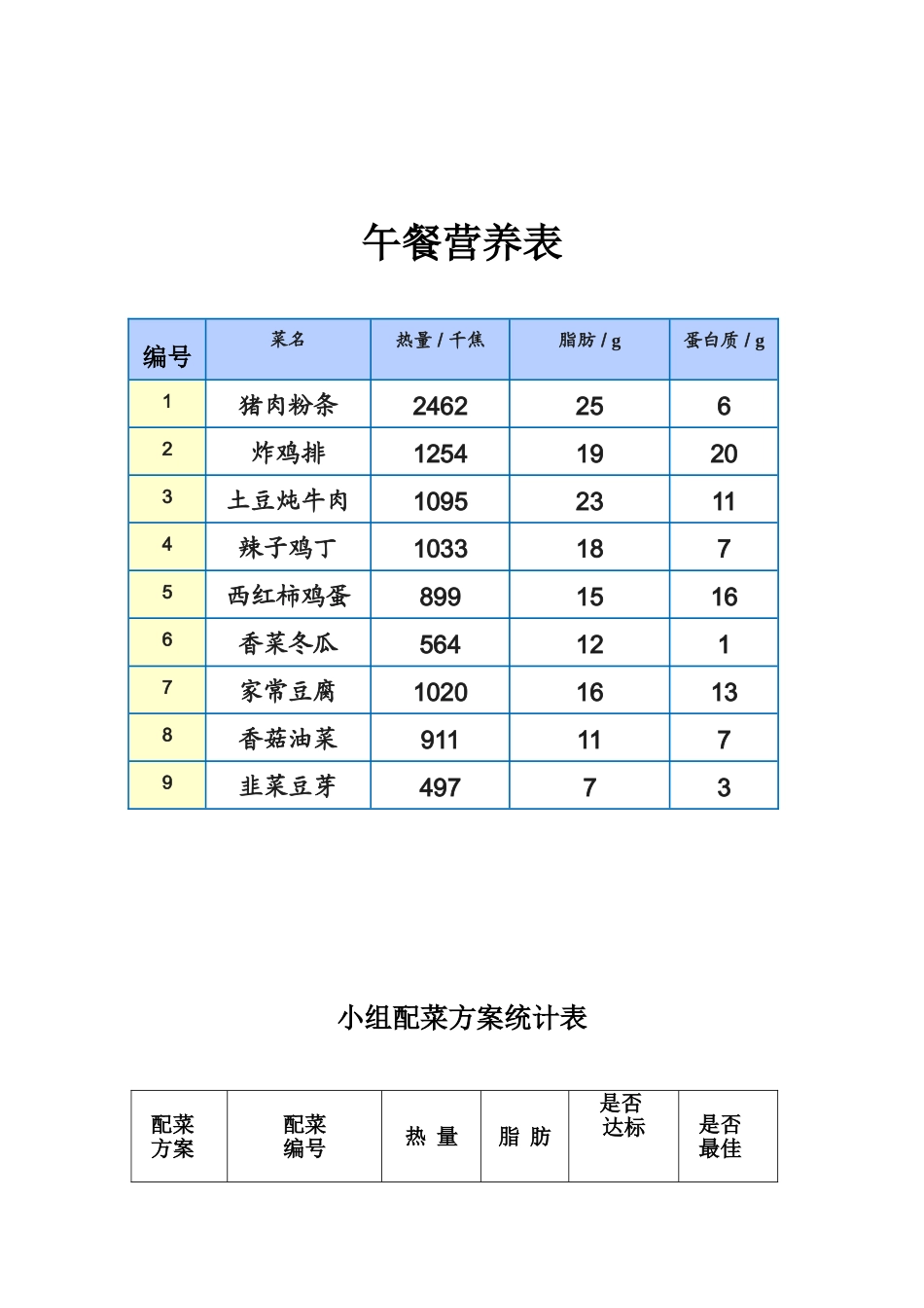小学数学2011版本小学四年级营养午餐学习素材_第1页