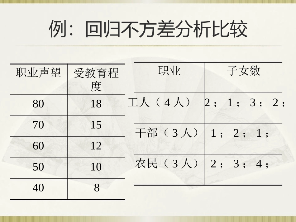 社会统计学(卢淑华),第十三章_第3页