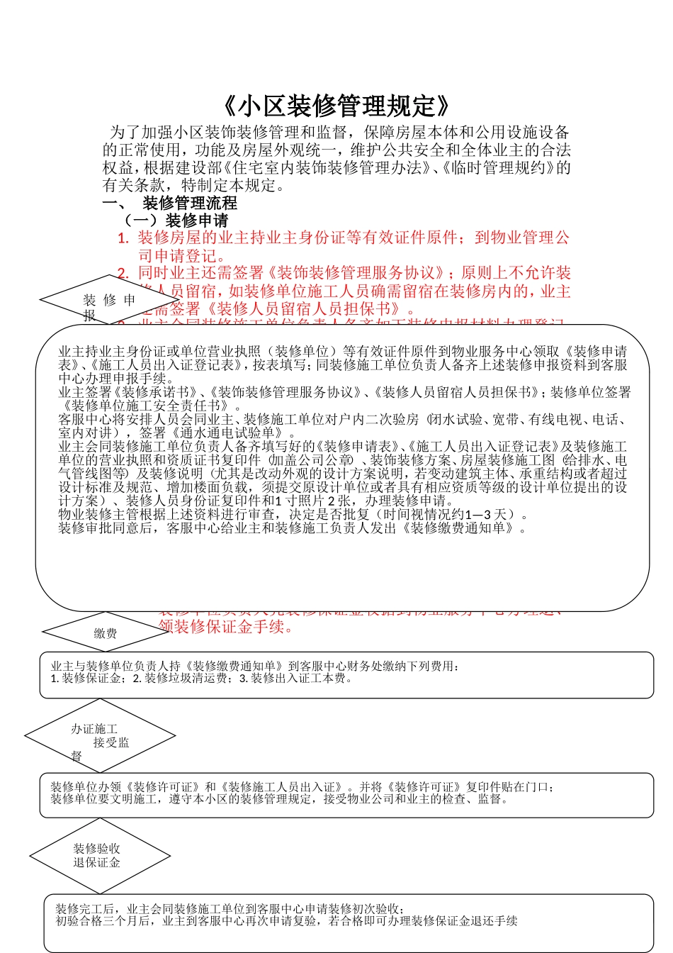 小区装修管理规定_第1页