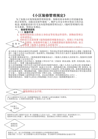 小区装修管理规定