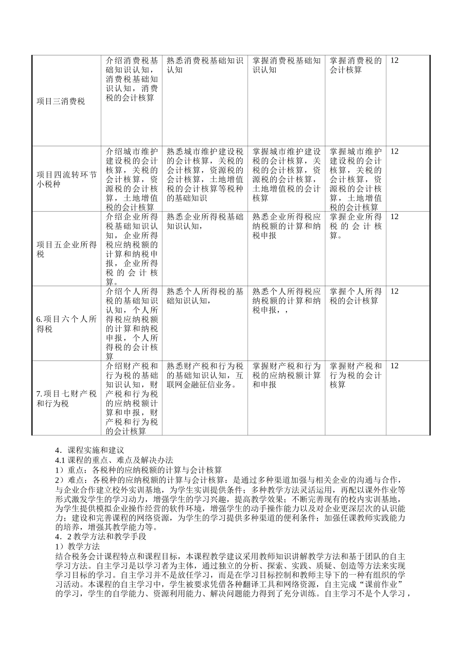 税务会计课程标准_第2页