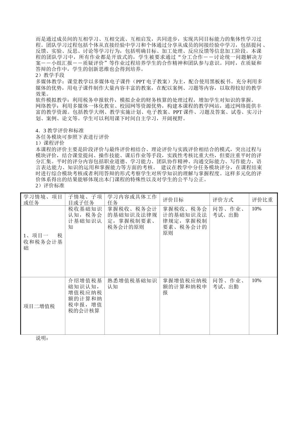 税务会计课程标准_第3页