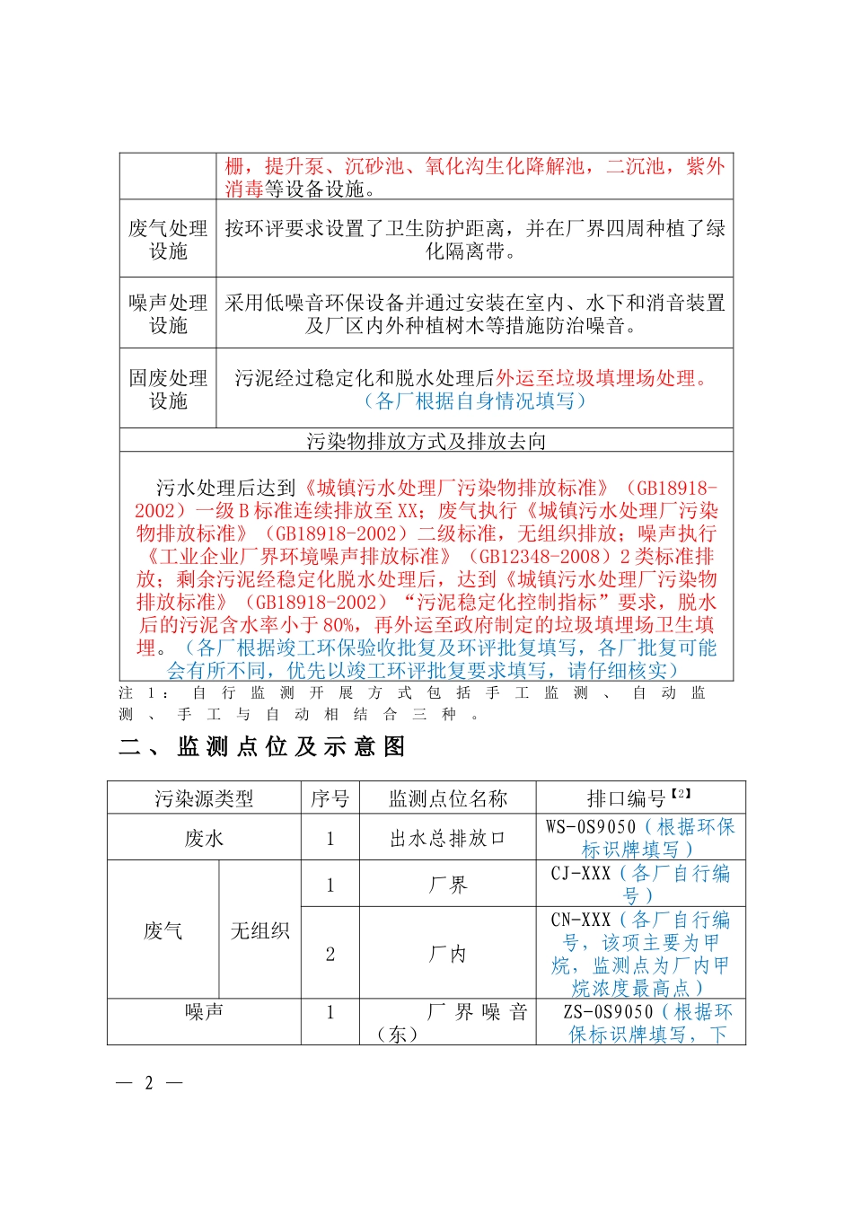 自行监测方案模板_第2页