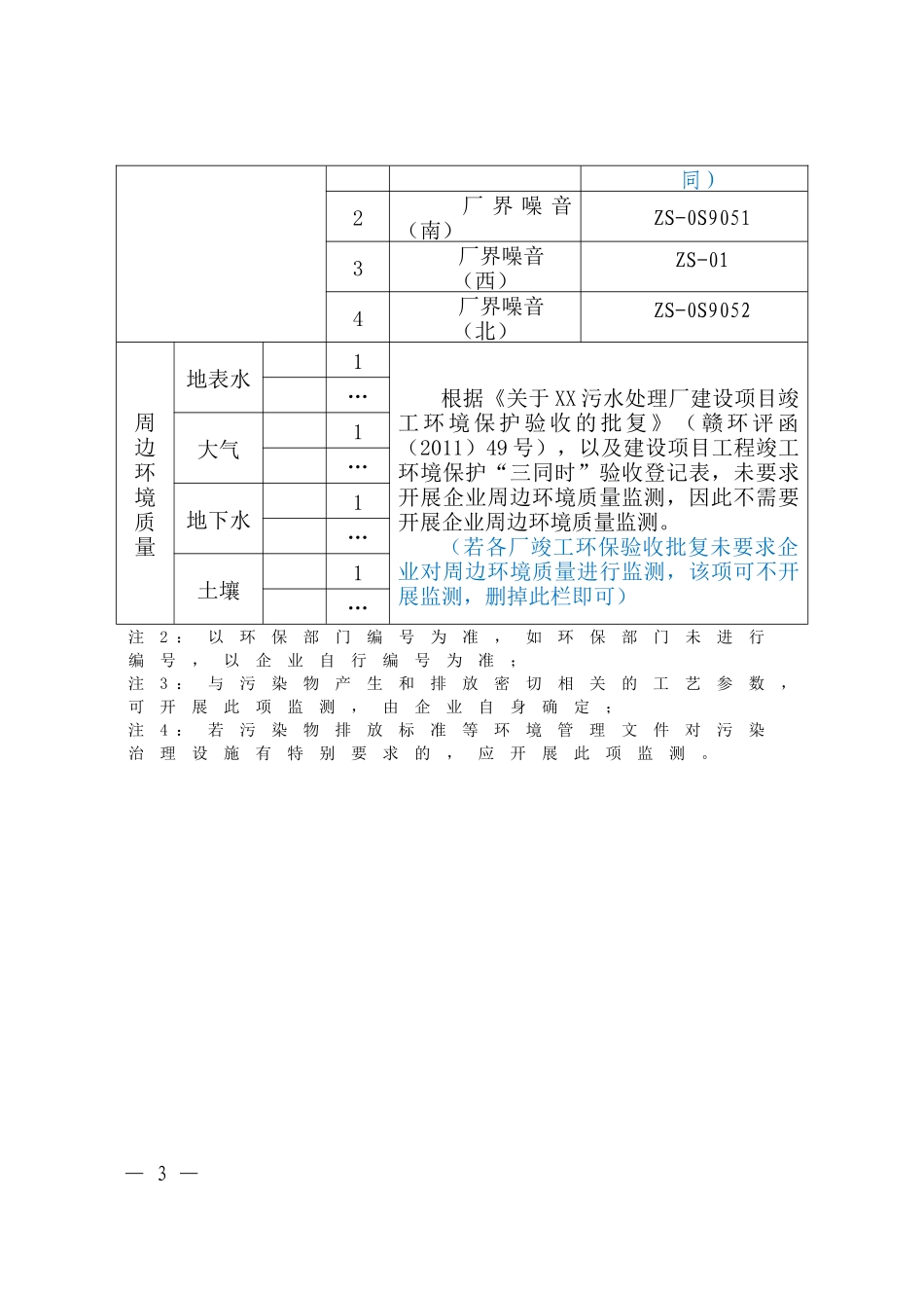 自行监测方案模板_第3页