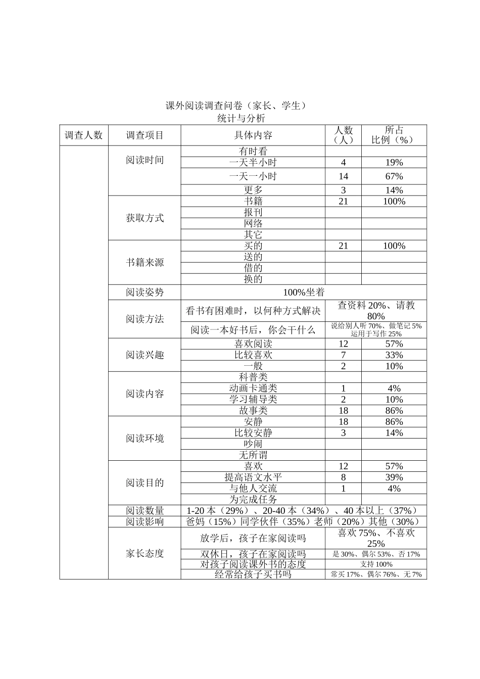 图书室图书借阅登记表_第3页