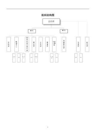 餐饮企业部门职责及岗位说明书