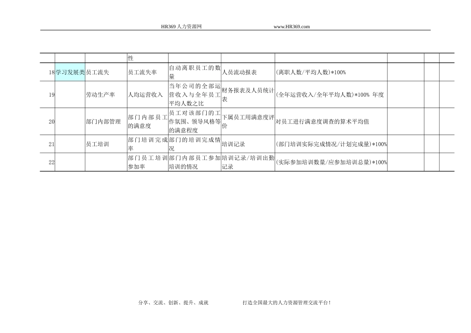 人事部绩效考核指标库_第3页