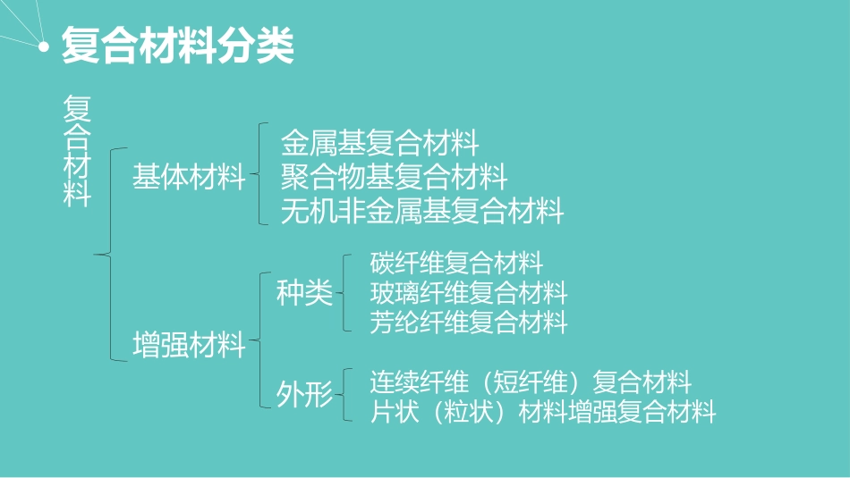 复合材料应用_第3页