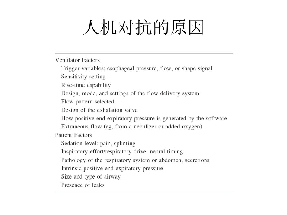 机械通气人机对抗的原因与对策_第3页