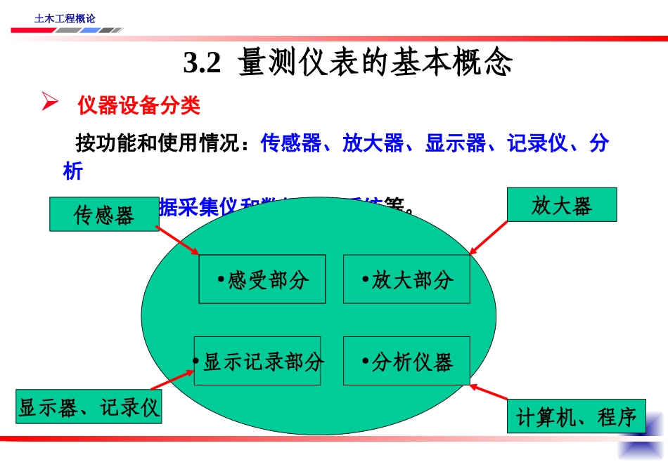 现代结构试验方法_第3页