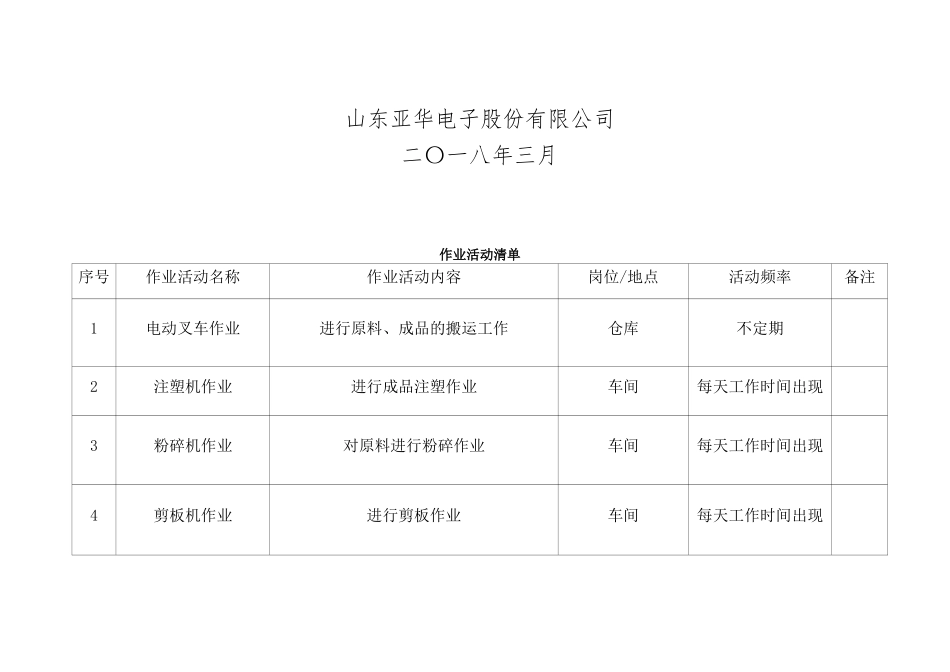 作业活动清单样本_第2页