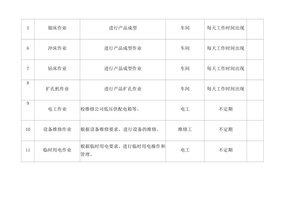 作业活动清单样本_第3页